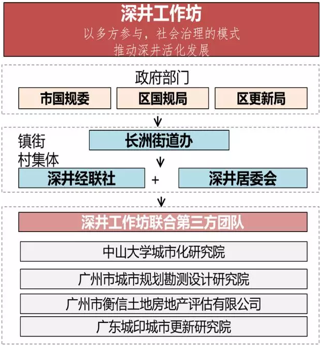 孫玥：傳承城市記憶、改善人居環境