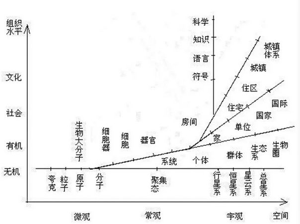 何興華:人居實(shí)踐視野中的小城鎮(zhèn)規(guī)劃新思維