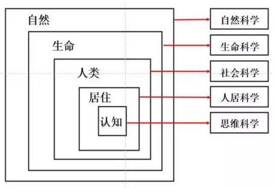何興華:人居實(shí)踐視野中的小城鎮(zhèn)規(guī)劃新思維