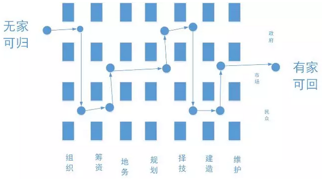 何興華:人居實(shí)踐視野中的小城鎮(zhèn)規(guī)劃新思維