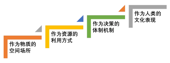 何興華:人居實(shí)踐視野中的小城鎮(zhèn)規(guī)劃新思維