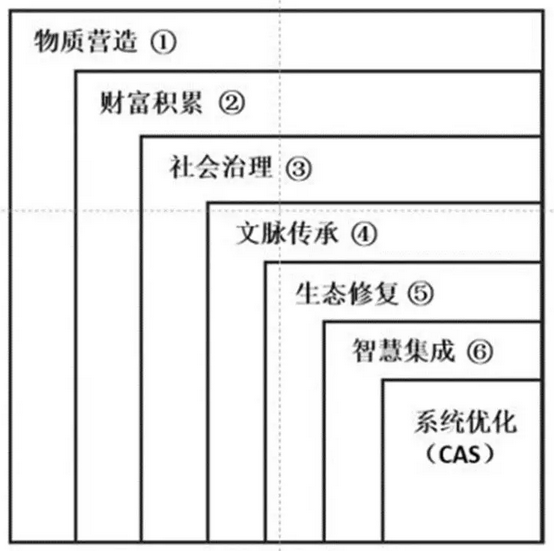 何興華:人居實(shí)踐視野中的小城鎮(zhèn)規(guī)劃新思維