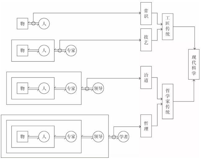 何興華:人居實(shí)踐視野中的小城鎮(zhèn)規(guī)劃新思維