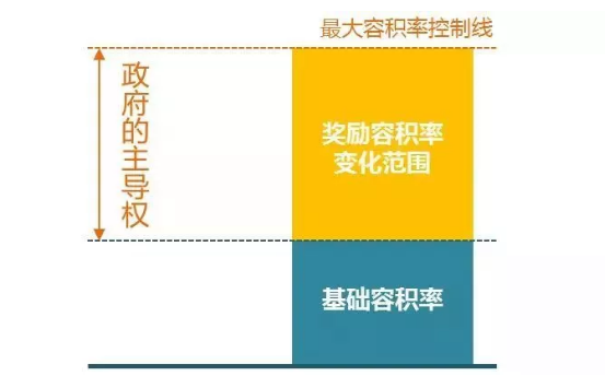 金廣君:城市設計如何在中國生根