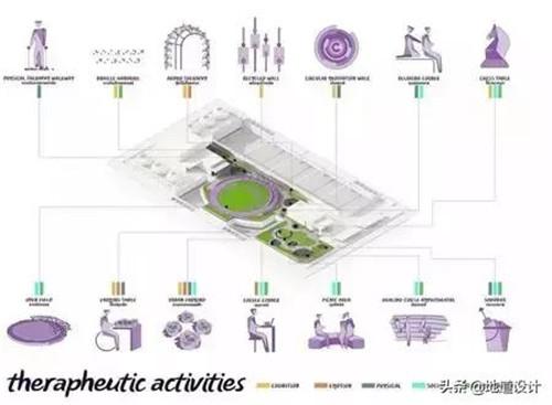 一個破舊機場與康養(yǎng)設(shè)計的曠世奇緣