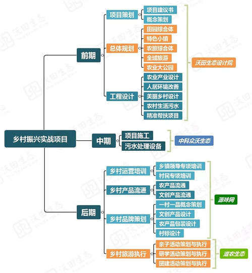 都市圈時代來了，鄉村振興的重大利好消息！