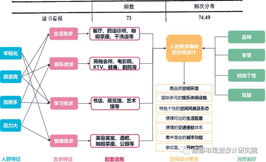 公園城市語境下“人-城-產(chǎn)”規(guī)劃路徑初探