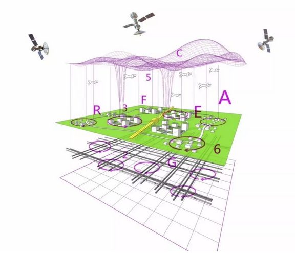 智慧城鎮(zhèn):未來智慧城鎮(zhèn)的空間設(shè)計(jì)設(shè)想