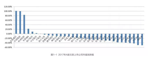 原迪士尼運營總裁侯諾保:90%樂園虧損,多半是沒有做好這五點!