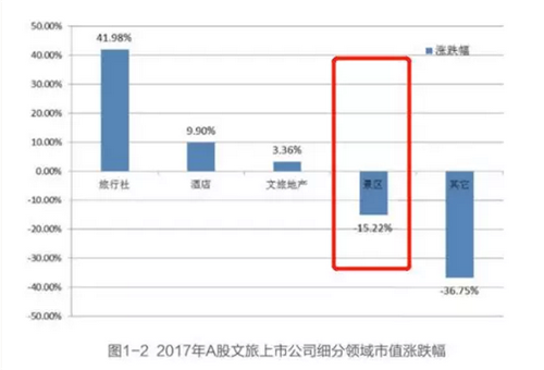 原迪士尼運營總裁侯諾保:90%樂園虧損,多半是沒有做好這五點!