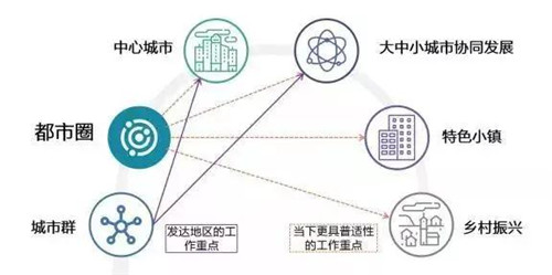 尹稚：《國家發展改革委關于培育發展現代化都市圈的指導意見》的解讀