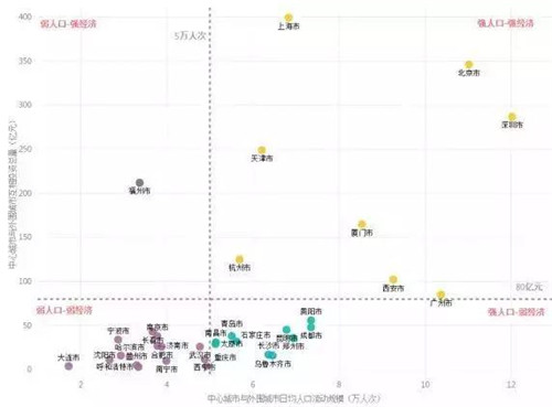 尹稚：《國家發展改革委關于培育發展現代化都市圈的指導意見》的解讀