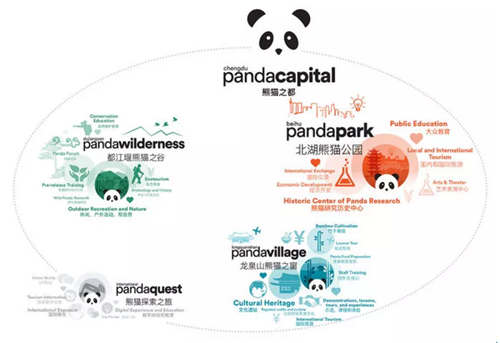 成都熊貓保護區(qū)制定總體規(guī)劃