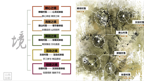 朱玲:鄉村設計之生命力——設計與產業協同