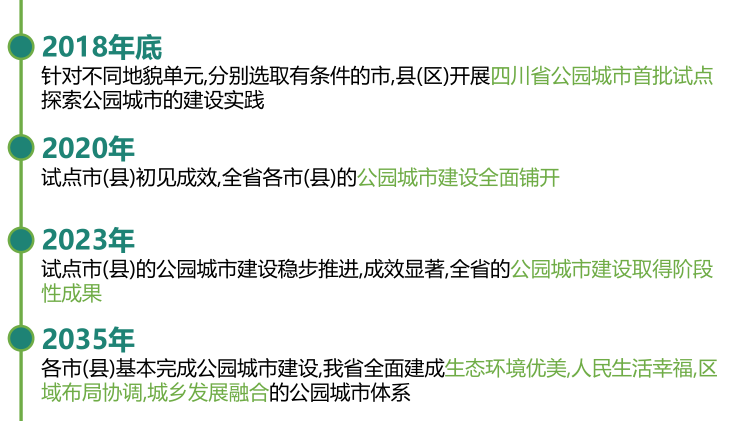 陳其兵：對四川省公園城市建設的思考