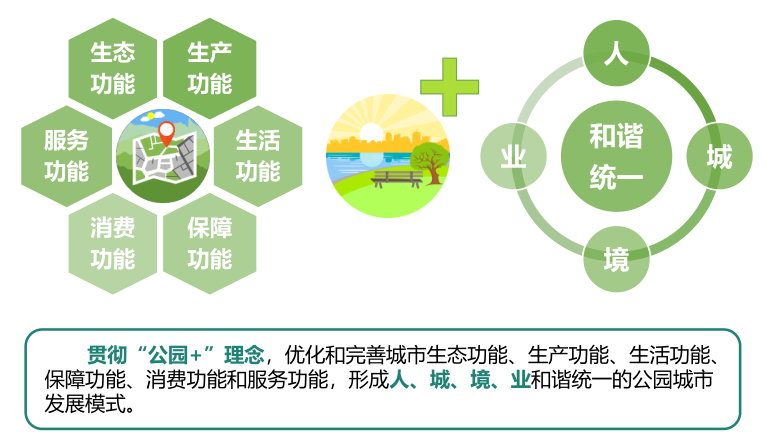 陳其兵：對四川省公園城市建設的思考