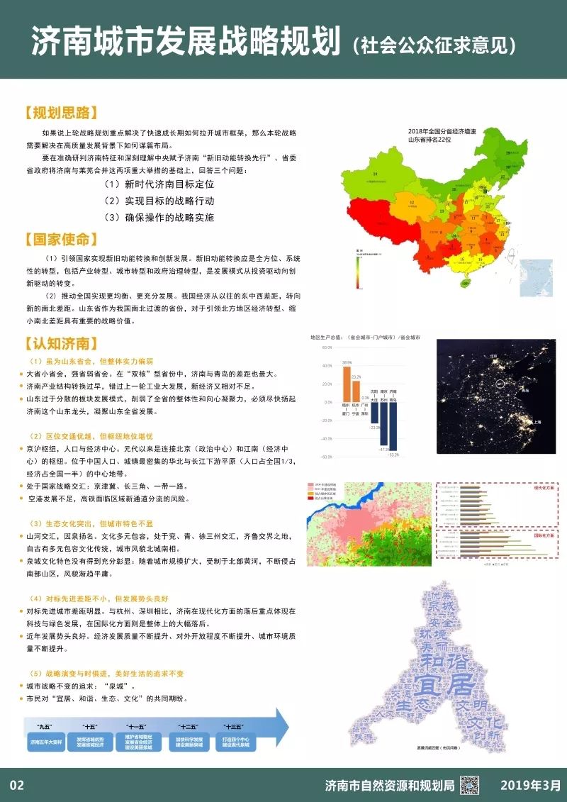 濟南城市發展戰略規劃(社會公眾征求意見)