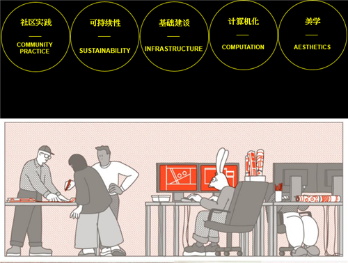 弗萊徹設(shè)計事務(wù)所:公共事業(yè)項目