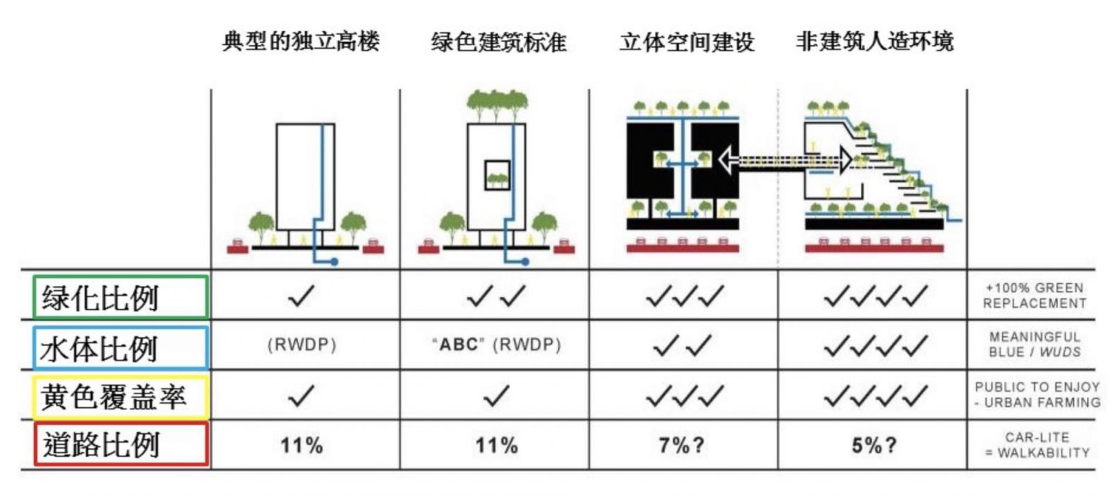 梁達民:城市里的鄉村,鄉村里的城市
