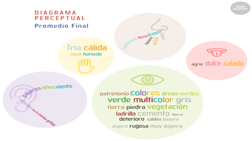 “完美火災(zāi)”-景觀遺產(chǎn)的緊急情況處理和重建城市過程