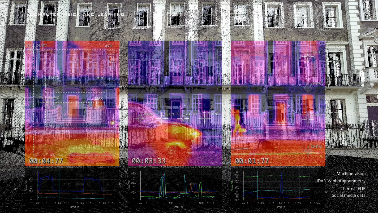 Ronnie Ton:自動化城市
