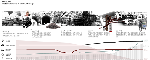 張皓天:Between——工廠社區間的廢棄足球場景觀改造設計