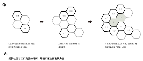 張皓天:Between——工廠社區間的廢棄足球場景觀改造設計