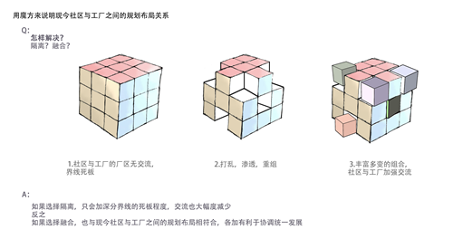 張皓天:Between——工廠社區間的廢棄足球場景觀改造設計