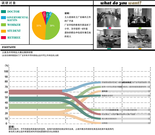 張皓天:Between——工廠社區間的廢棄足球場景觀改造設計