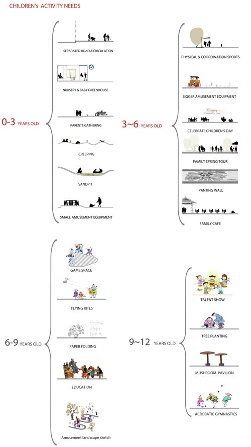 張皓天:Between——工廠社區間的廢棄足球場景觀改造設計