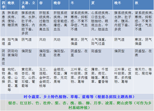 郗金標:養生小院——農村全面振興的模式探索