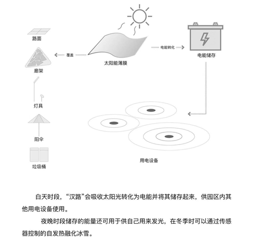 王竹君:自帶IQ的景觀
