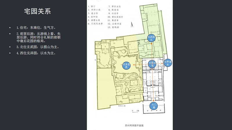 劉庭風:網師園風水格局新解