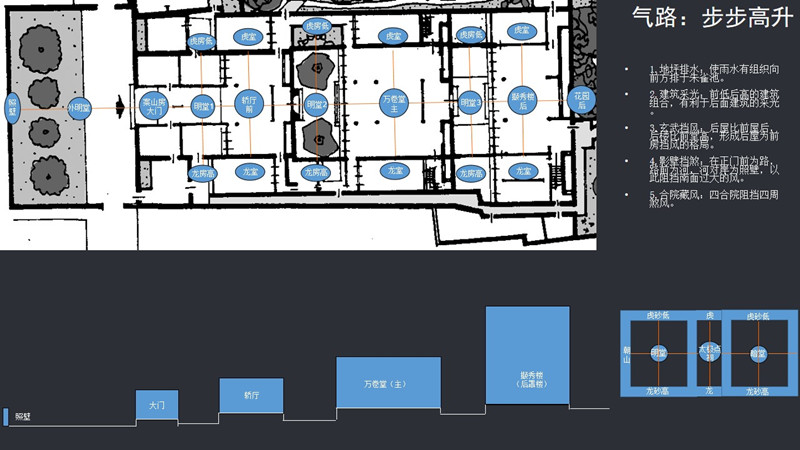劉庭風:網師園風水格局新解