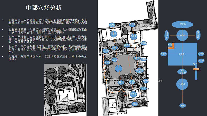 劉庭風:網師園風水格局新解