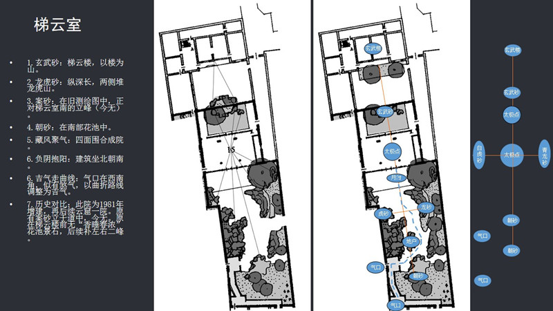 劉庭風:網師園風水格局新解