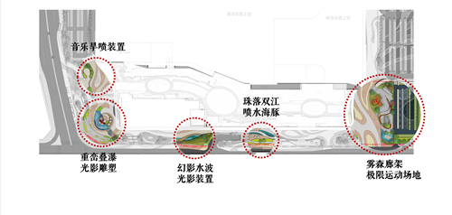 顏軒挺：大型商業景觀空間探討與分析——以重慶萬達茂為例