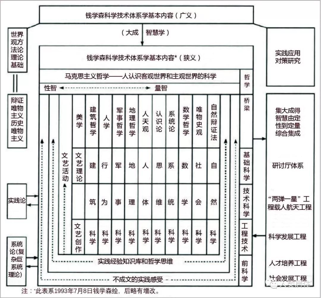 吳良鏞：加強人居環境規劃建設管理與教育科研工作的思考