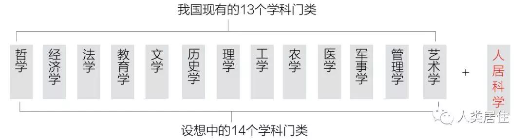 吳良鏞：加強人居環境規劃建設管理與教育科研工作的思考