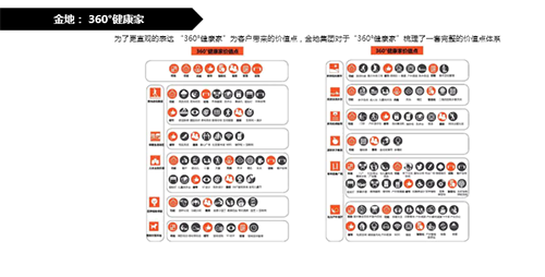 QIDI棲地設計合伙人、執行董事戴廣建：未來宜居景觀的探索與研究