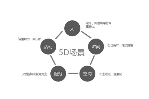 QIDI棲地設計合伙人、執行董事戴廣建：未來宜居景觀的探索與研究
