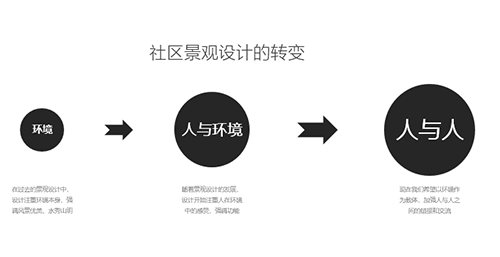 QIDI棲地設計合伙人、執行董事戴廣建：未來宜居景觀的探索與研究