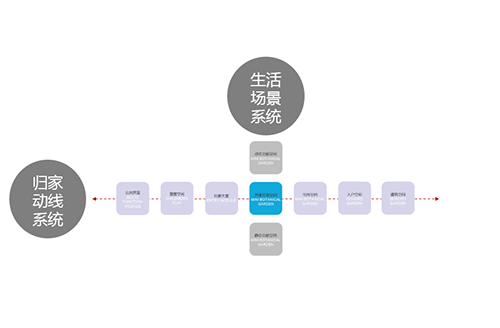 QIDI棲地設計合伙人、執行董事戴廣建：未來宜居景觀的探索與研究