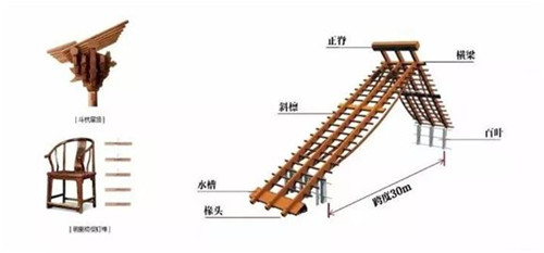 這些建筑景觀中國(guó)韻味十足