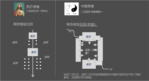 李勇：回歸最樸素的中國空間美學