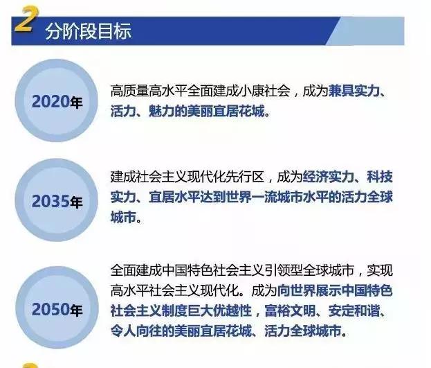 透過城市規劃，看2035年九個國家中心城市長啥樣