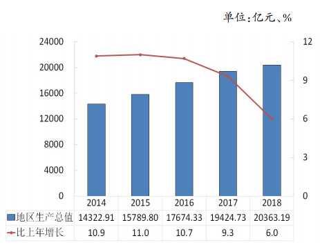 透過城市規劃，看2035年九個國家中心城市長啥樣