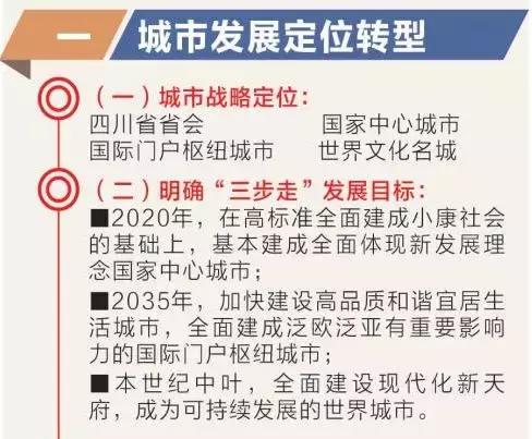 透過城市規劃，看2035年九個國家中心城市長啥樣