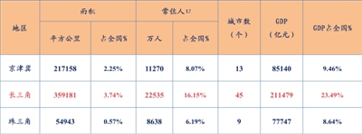 長(zhǎng)三角一體化發(fā)展規(guī)劃綱要呼之欲出