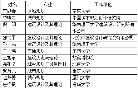 工程院2019新院士候選人，風景園林相關(guān)都有誰